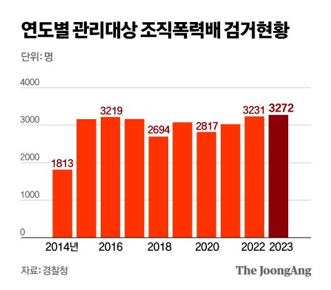 정근영 디자이너