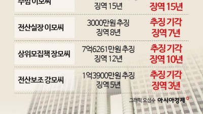 “사기쳐도 남는 장사”…배상·추징 못해 법정에서 두 번 운다[老 파고든 ‘코인사기’]