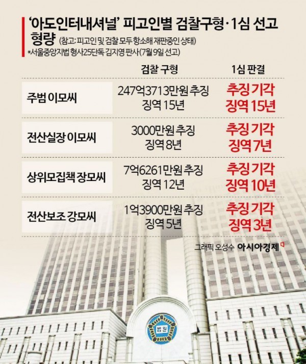 “사기쳐도 남는 장사”…배상·추징 못해 법정에서 두 번 운다[老 파고든 ‘코인사기’]