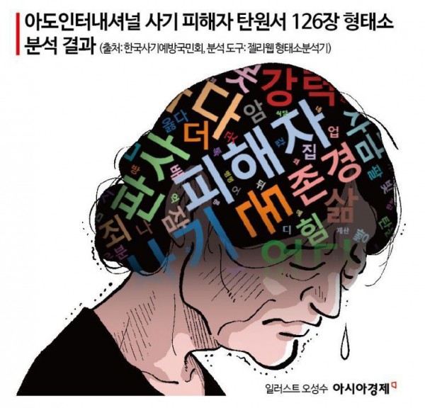 믿다·고통·죄·거짓말…탄원서 126장 형태소 분석, 고령자 포위하는 사기의 덫