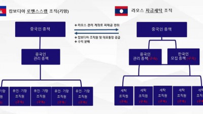 오빠, 金 선물 대박이야…남성 84명 꼬여 122억 가로챈 일당 검거