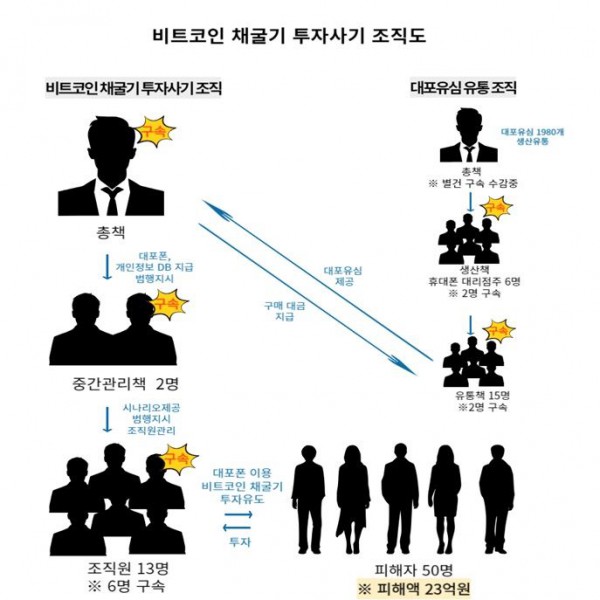 [수원=뉴시스] 수도권 일대 콜센터를 차리고 