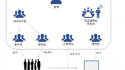 돈 되면 뭐든…`4세대 조직범죄` 리딩방 사기 한국인 일당 재판행