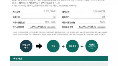 '사회초년생' 노린 PS파이낸셜 폰지사기 피해 2천억대 추정