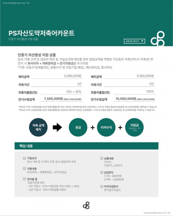 폰지사기 의혹을 받고 있는 PS파이낸셜 상품(사진=독자 제공) *재판매 및 DB 금지