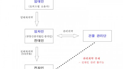 단기로 사무실 빌려 불법 금융…서울시, '깔세' 사기주의보