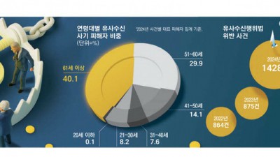 코인 모르는 고령층 집중 타깃 … 노후 불안심리 자극해 투자 유도