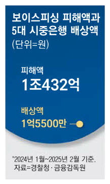 사진설명