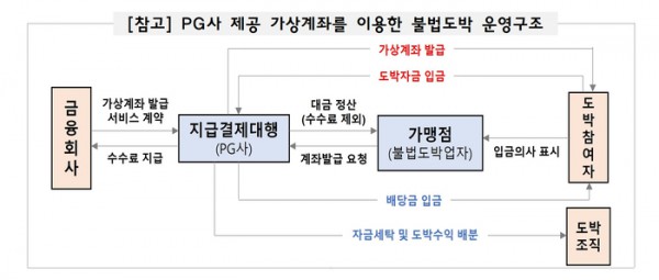 [자료 = 금감원]