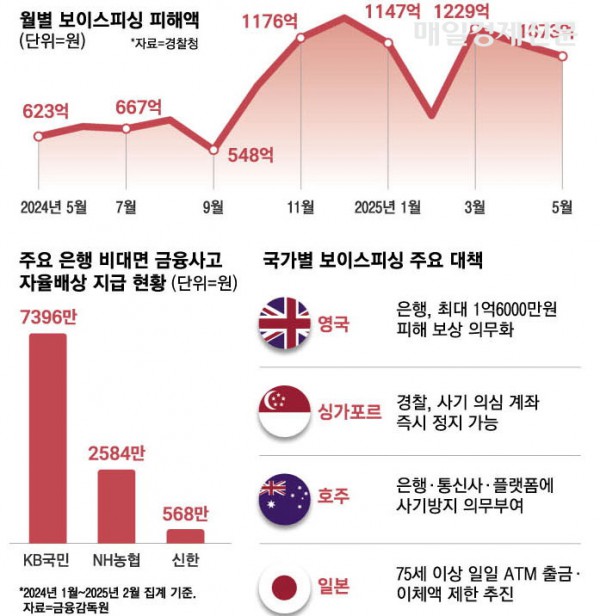 사진설명