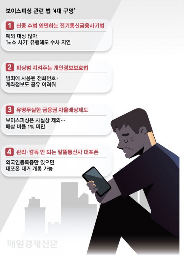 사진설명