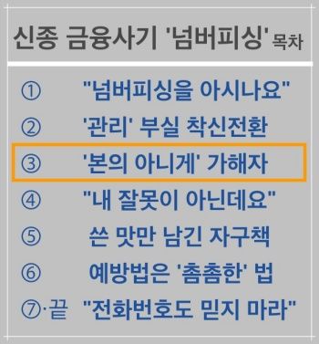 '착신전환의 함정'...어느새 가해자가 됐고 피해자가 됐다 [신종 금융사기 '넘버피싱'·③]