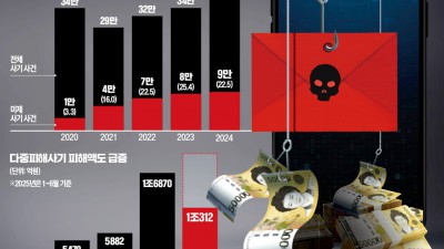 변호사 말 믿고 신고했다가…범죄자 됐다 눈물