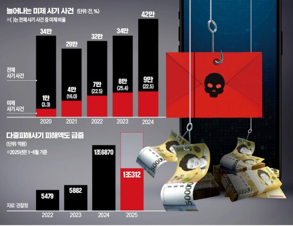 [단독] 변호사 말 믿고 신고했다가…&quot;범죄자 됐다&quot; 눈물