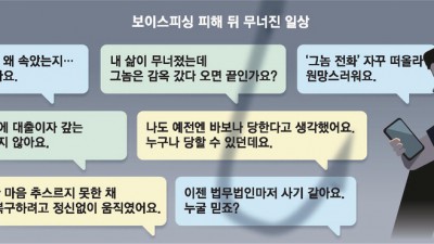 아픈 곳 또 찌르는 사기꾼들 … 보이스피싱 2차 피해 공포