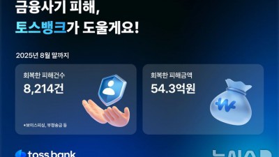 토스뱅크, '안심보상제' 금융사기 피해 54억원 보상 지원