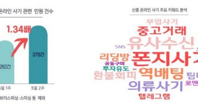집에서 쉽게 돈 벌 수 있다…기승 부리는 부업 사기