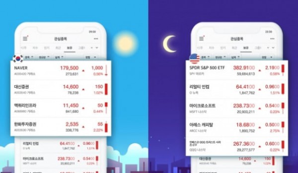 대신증권, MTS 통합관심종목 서비스 선봬 | 한국경제