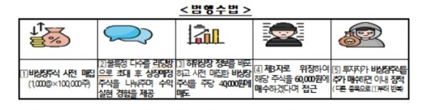 금융감독원, IPO투자사기 지속에 소비자경보 