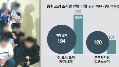 486억 가로채고 성형까지 … 캄보디아 튄 그놈들 잡았다