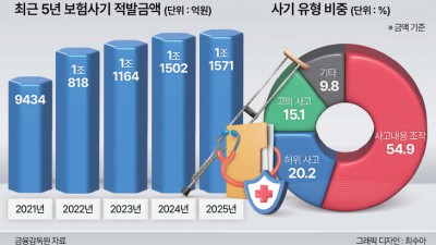 AI로 만든 가짜 진단서, 보험사도 구별 못 한다 [사기공화국의 민낯]